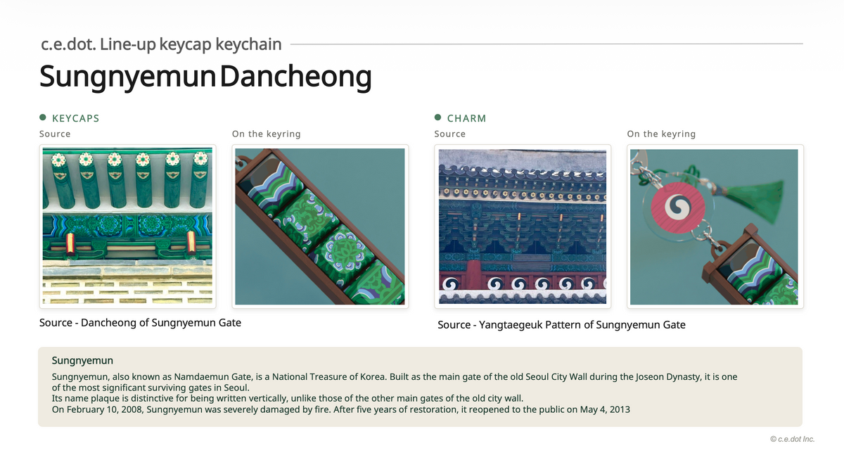 Sungnyemun Dancheong Keycap Keychain