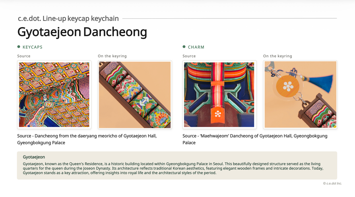 Gyotaejeon Dancheong Keycap Keychain