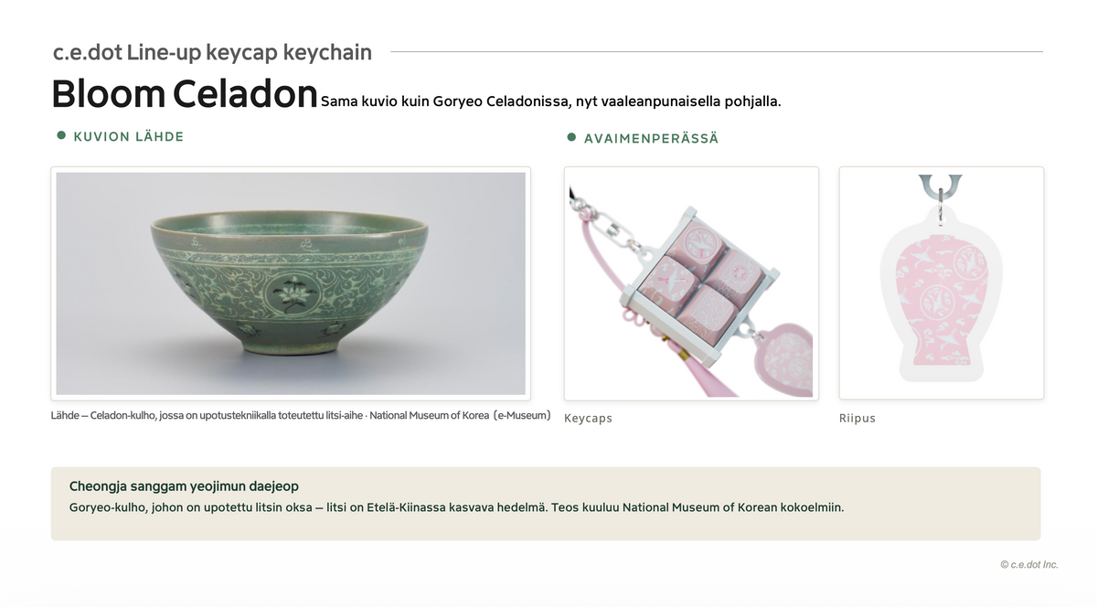 Bloom Celadon Keycap Keychain