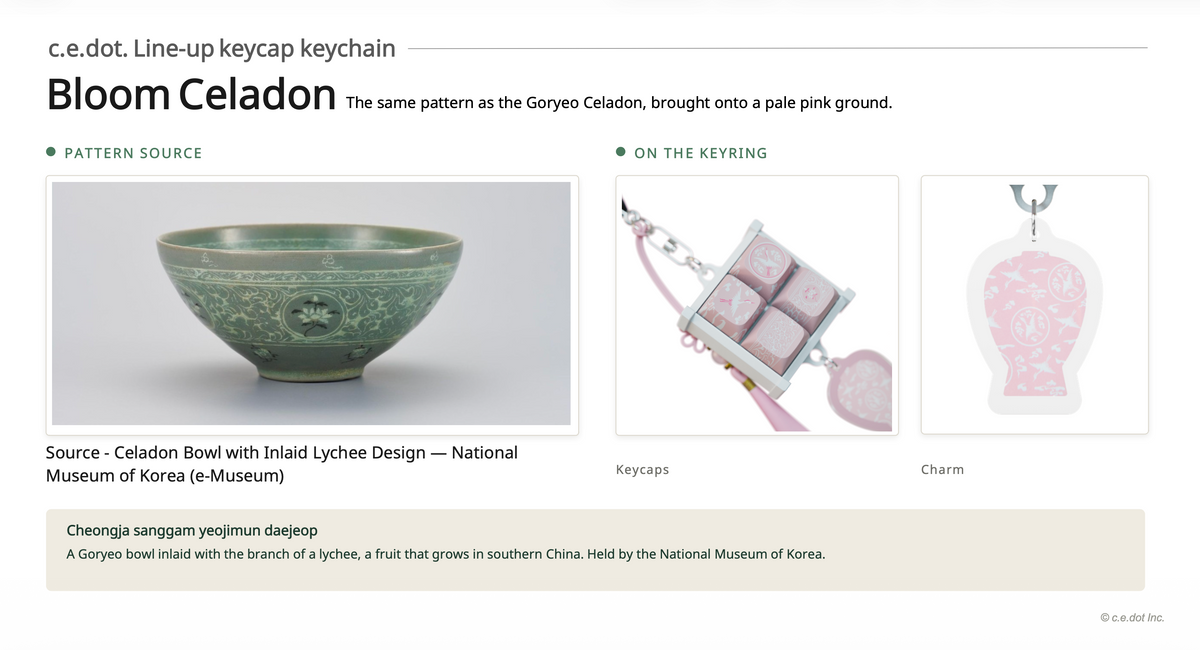 Bloom Celadon Keycap Keychain